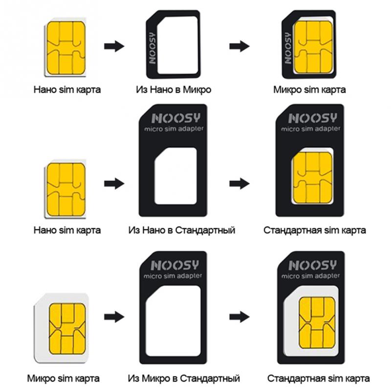 3-in-1 SIM Card Adapter Set- Universal SIM Converter Kit
