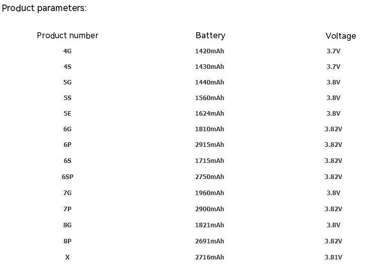 High-Capacity Replacement Battery for Apple iPhone - 2000-2500mAh