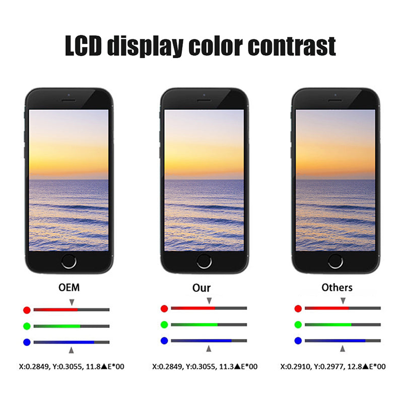 iPhone Replacement LCD Screen Assembly – Capacitive Touch Display Digitizer Repair Part for Apple iPhone Models