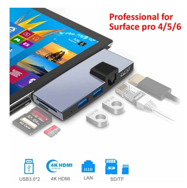 Fashion Multi-Port Adapter- USB 3.1, HDMI, SD/TF Card & Gigabit Ethernet